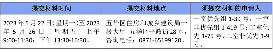 昆明公租房公司