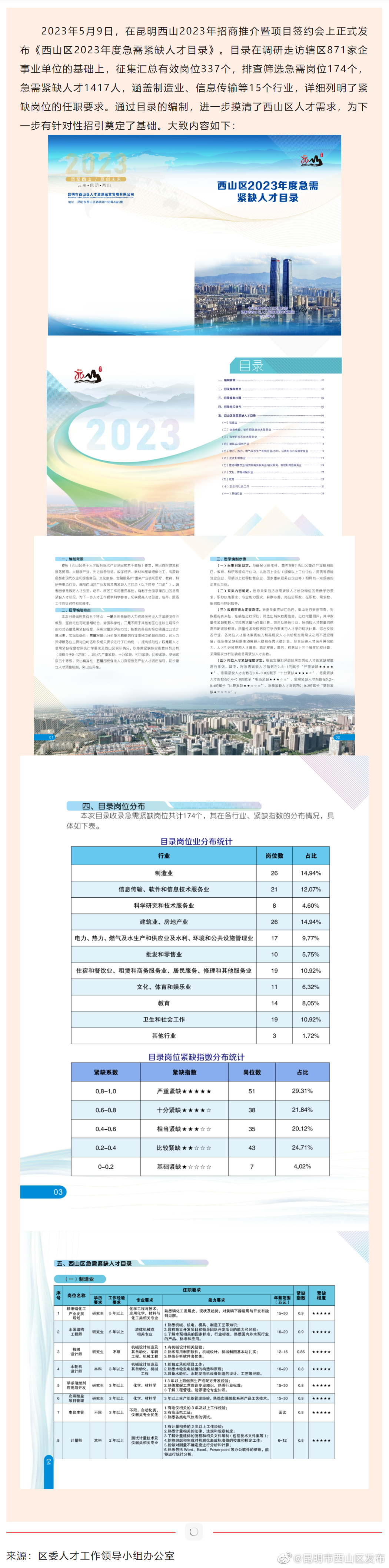 精准引才丨西山区发布2023年急需紧缺人才目录