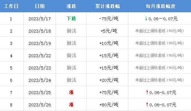 掌上春城微信