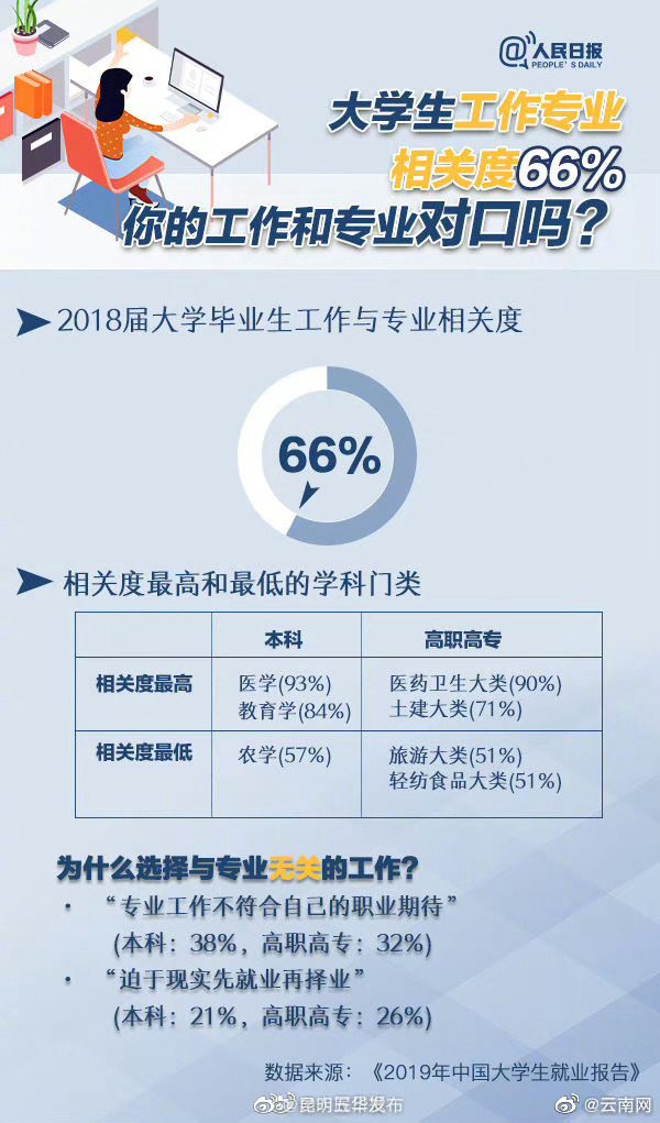 昆明五华发布