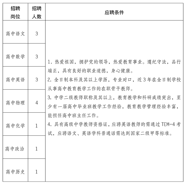 昭通日报