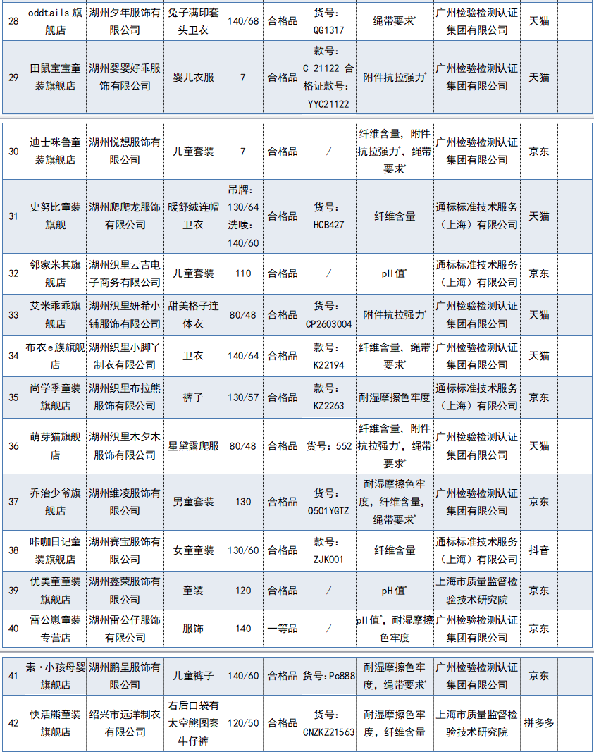 掌上春城