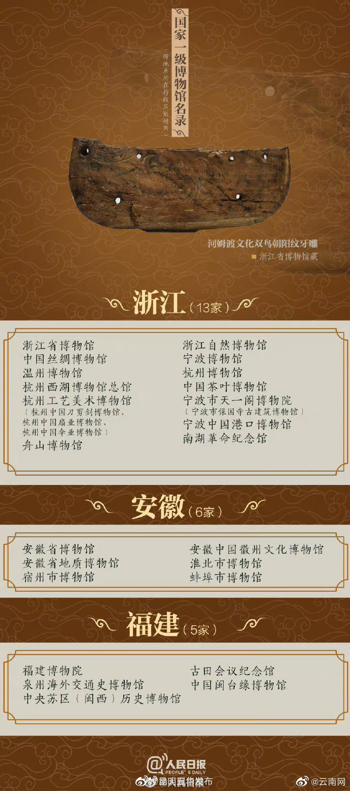 昆明五华发布