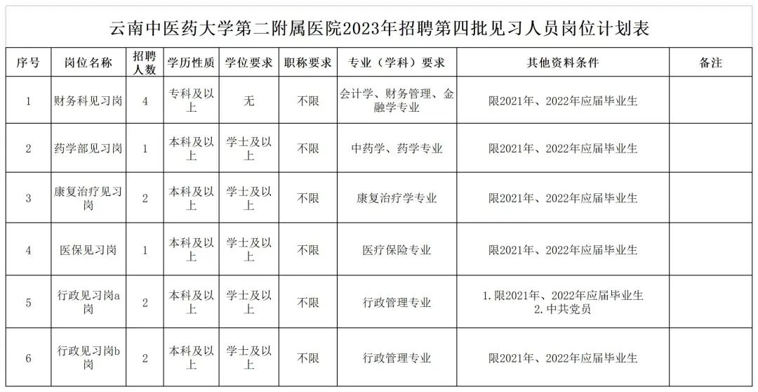 云南中医药大学第二附属医院