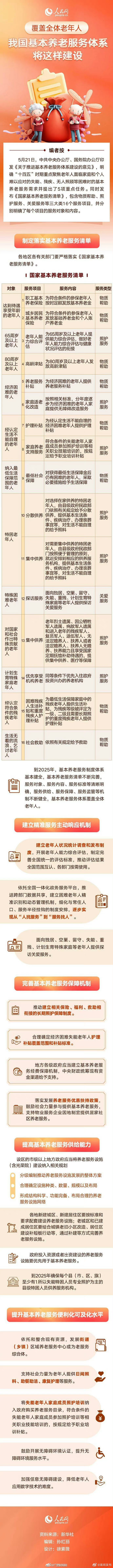 转给咱爸妈！这16项基本养老服务，国家安排了→