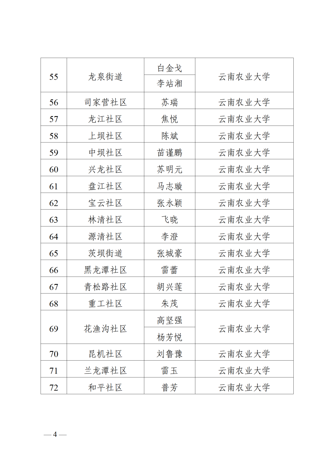 盘龙共青团