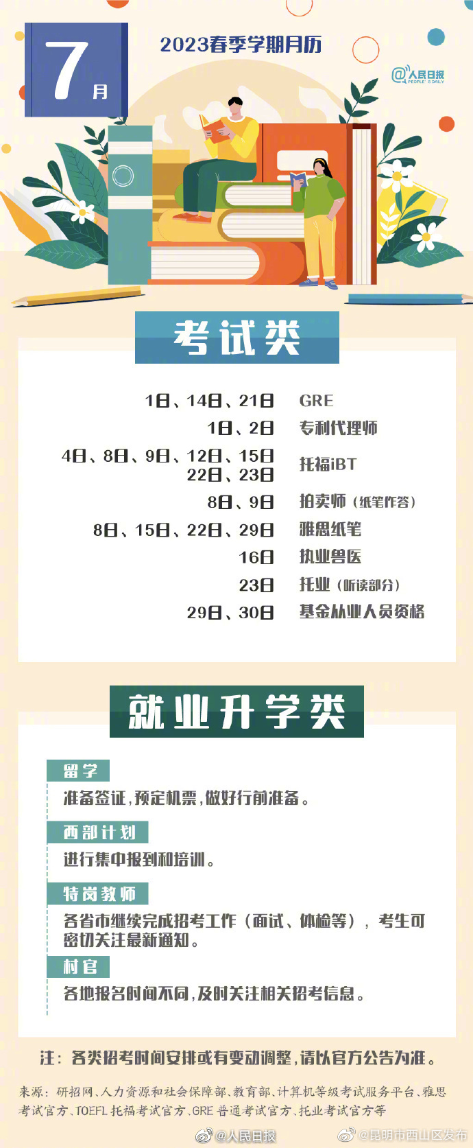 昆明市西山区发布