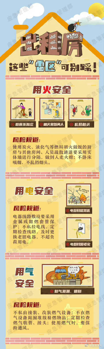 转发自查！出租房消防安全8大雷区你规避了吗