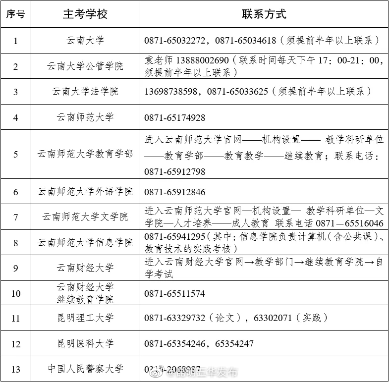 2023年上半年云南省高等教育自学考试毕业申请办证、免考申请须知→