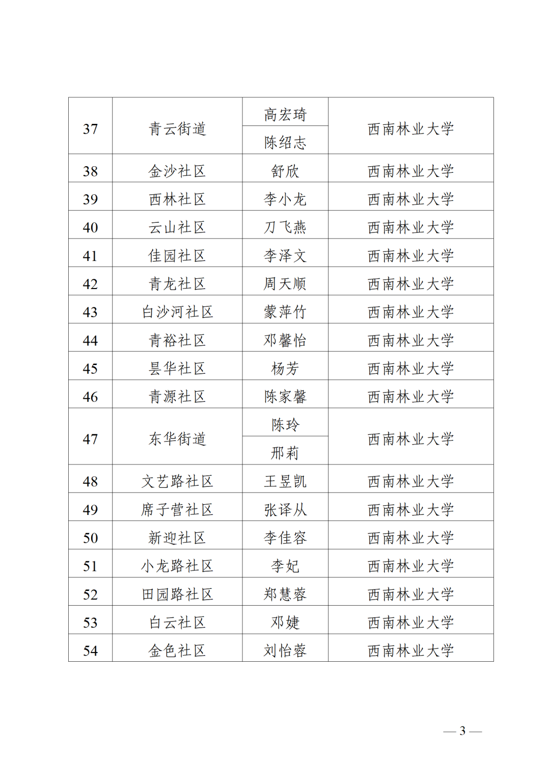 盘龙共青团