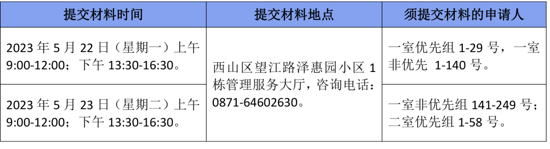 昆明公租房公司
