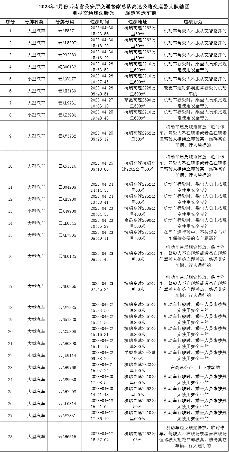 云南高速交警