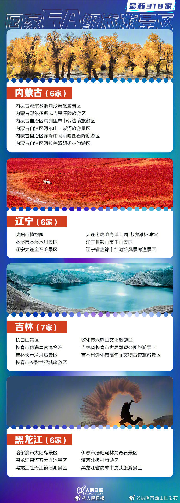 昆明市西山区发布