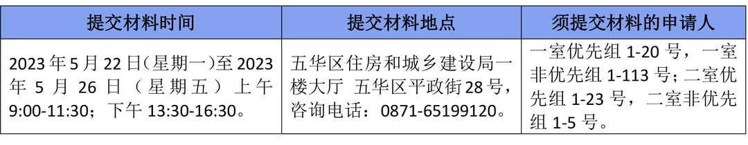 昆明公租房公司