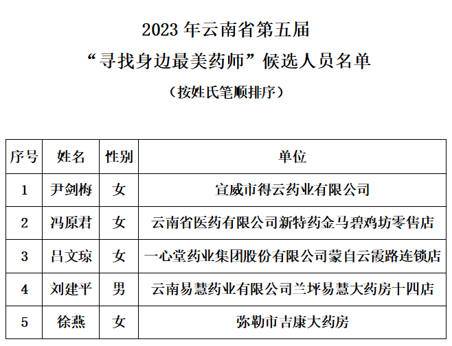 云南药品安全