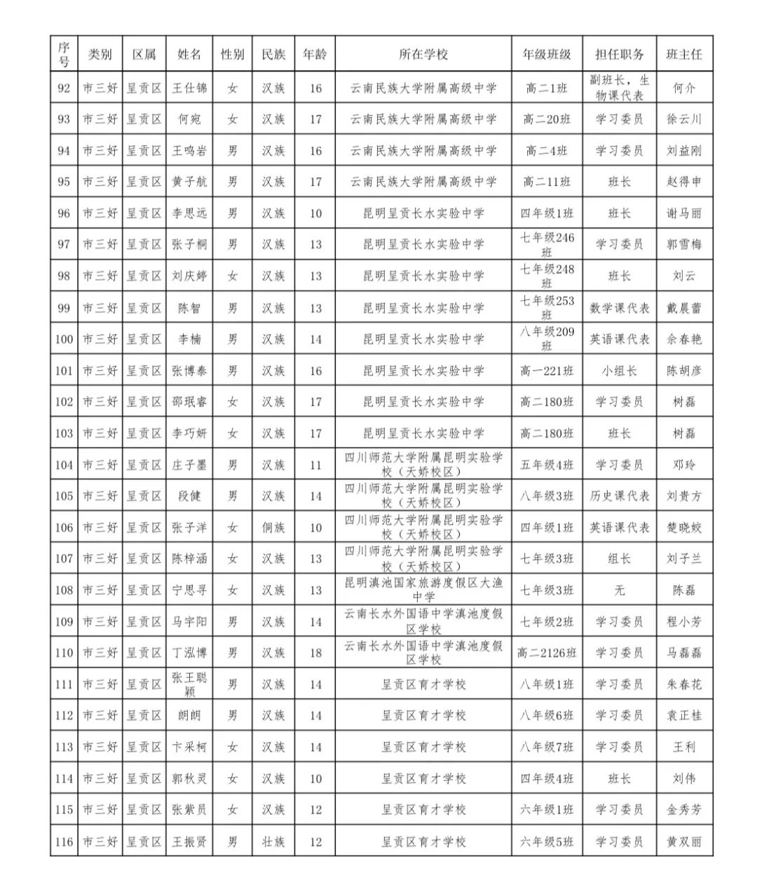 呈贡发布