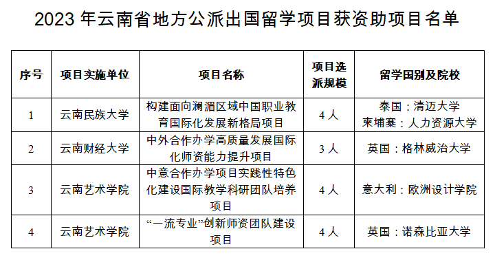 昆明信息港/cnkmxxg