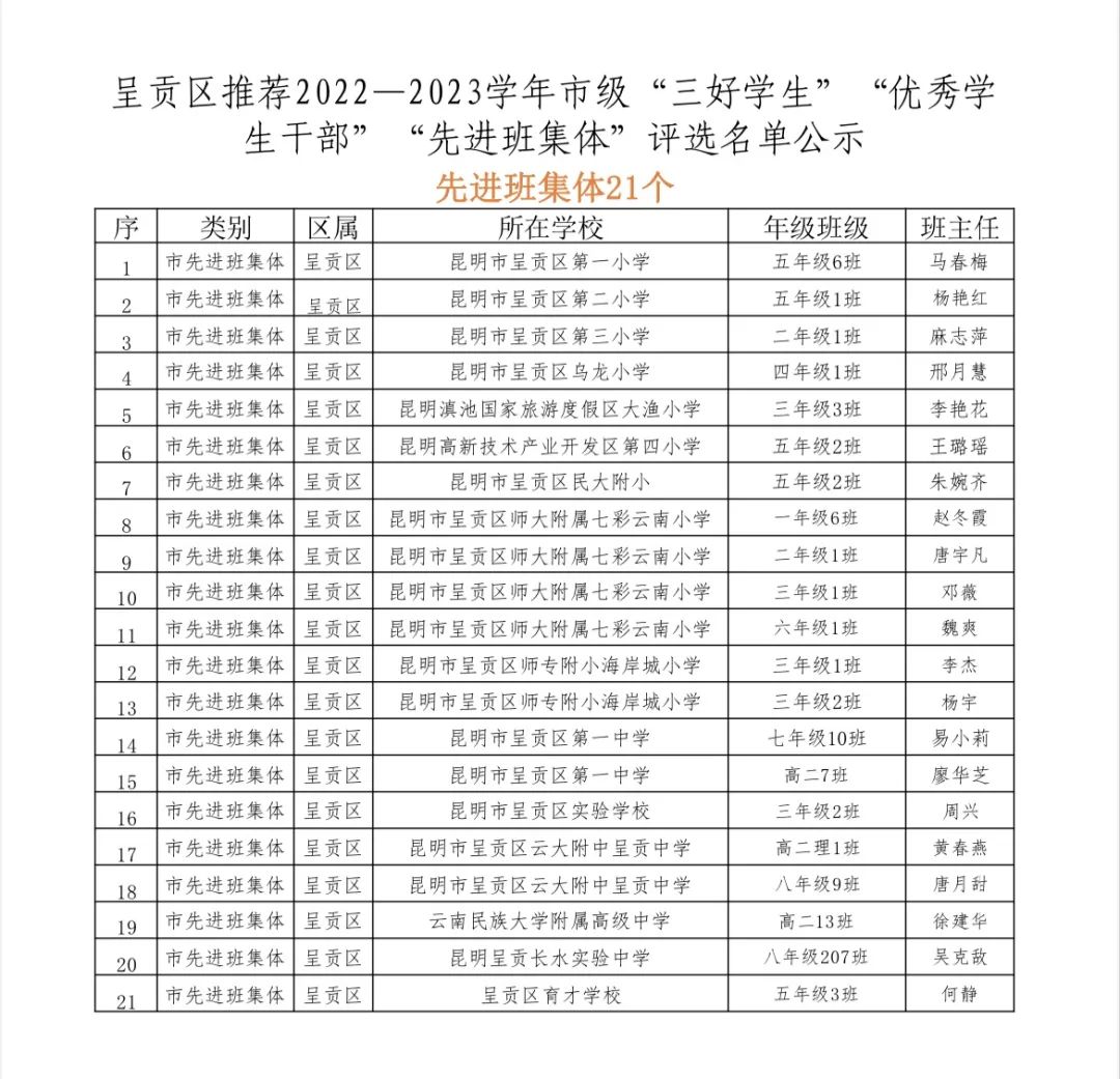 呈贡发布