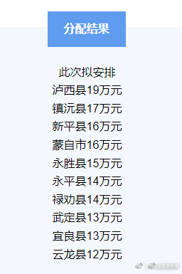 云南2023年生猪调出大县省级统筹部分奖励资金（第二批）分配方案公示