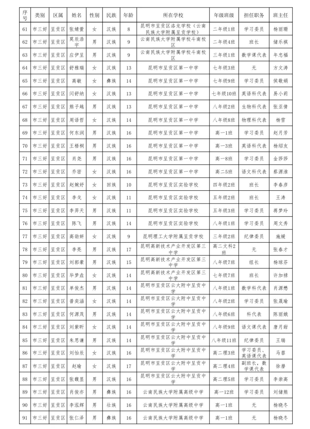 呈贡发布