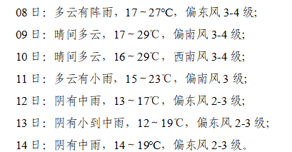 掌上春城