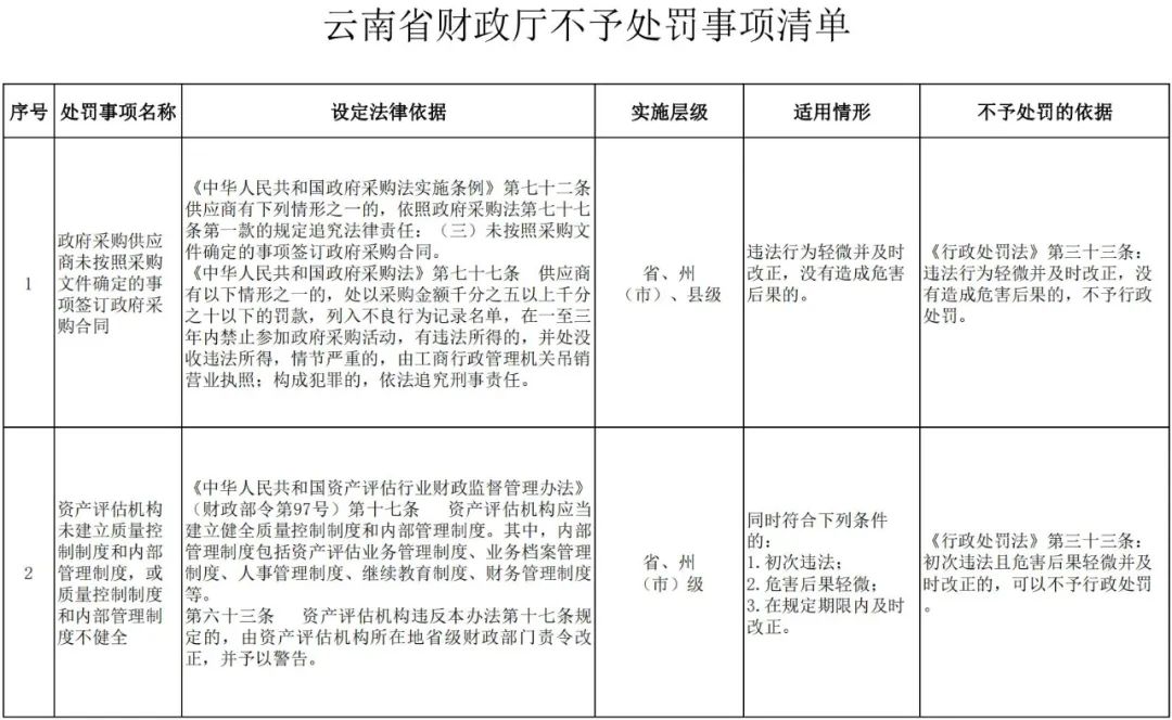 云南依法治省