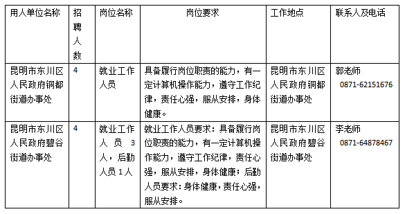 昆明市劳动就业服务局