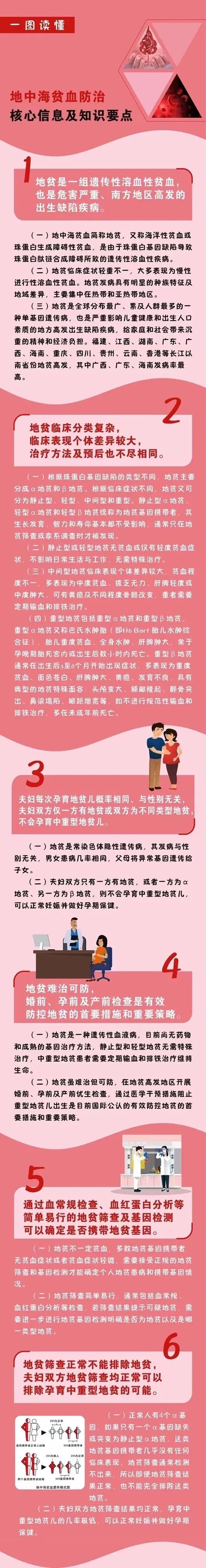 云南健康教育