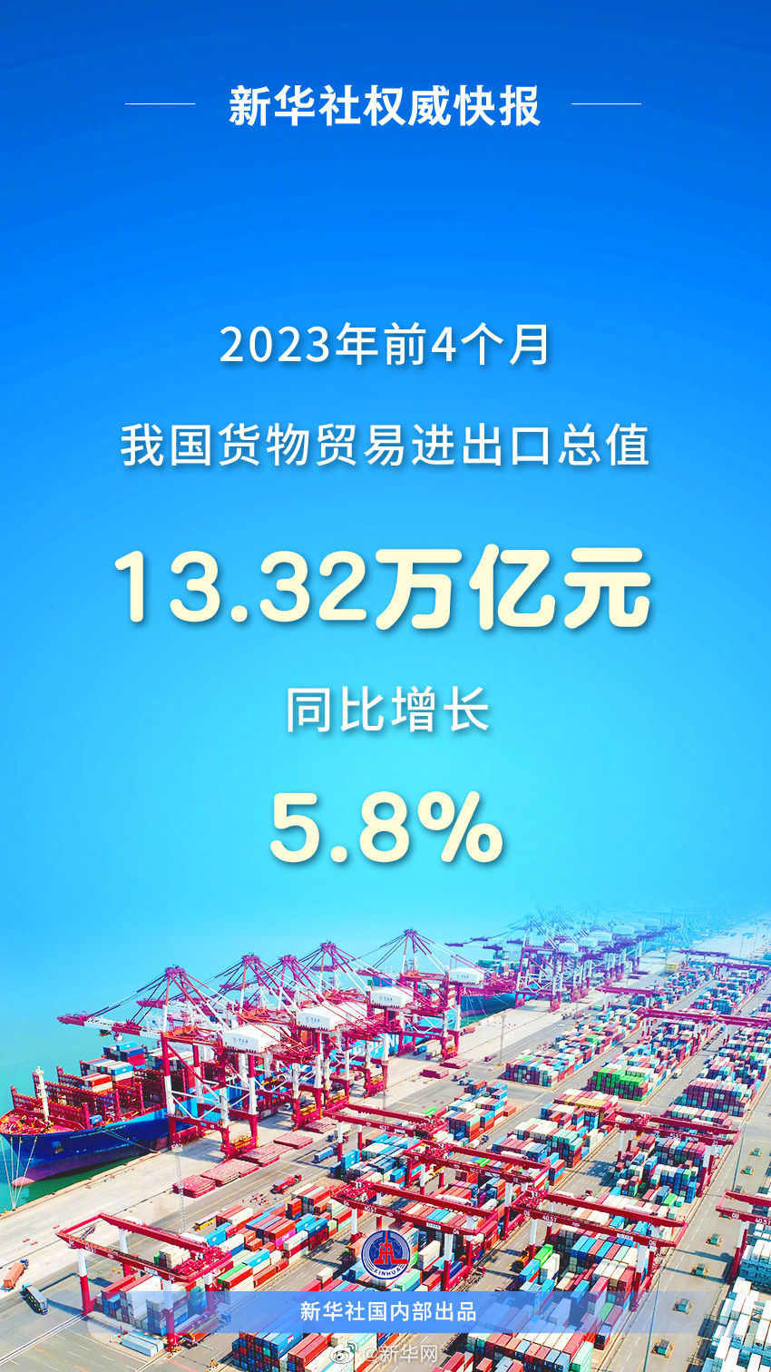 前4个月我国货物贸易进出口同比增长5.8%