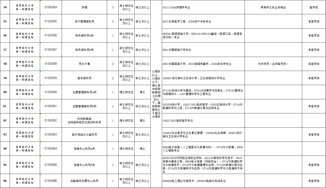 昆明信息港/cnkmxxg