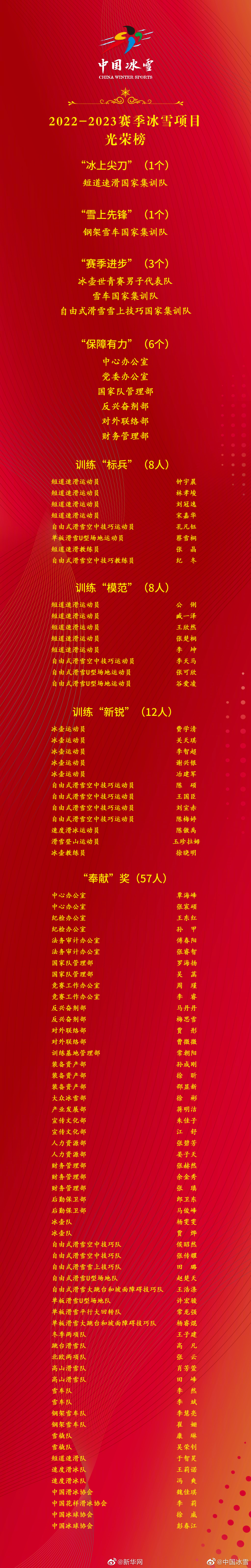 谷爱凌林孝埈等喜获冬运中心表彰