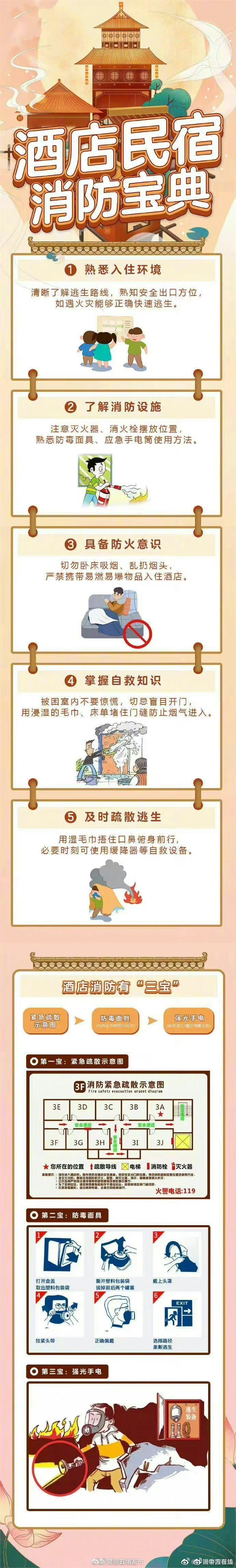 酒店防火攻略