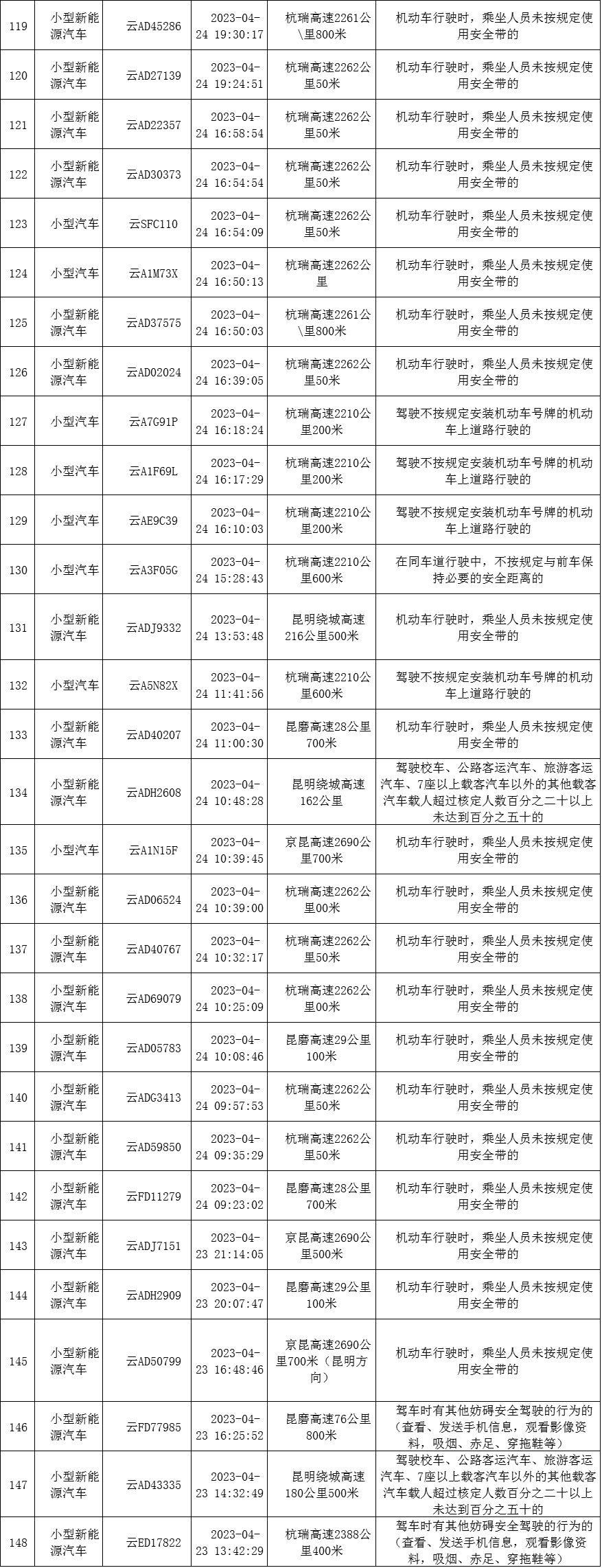 云南高速交警