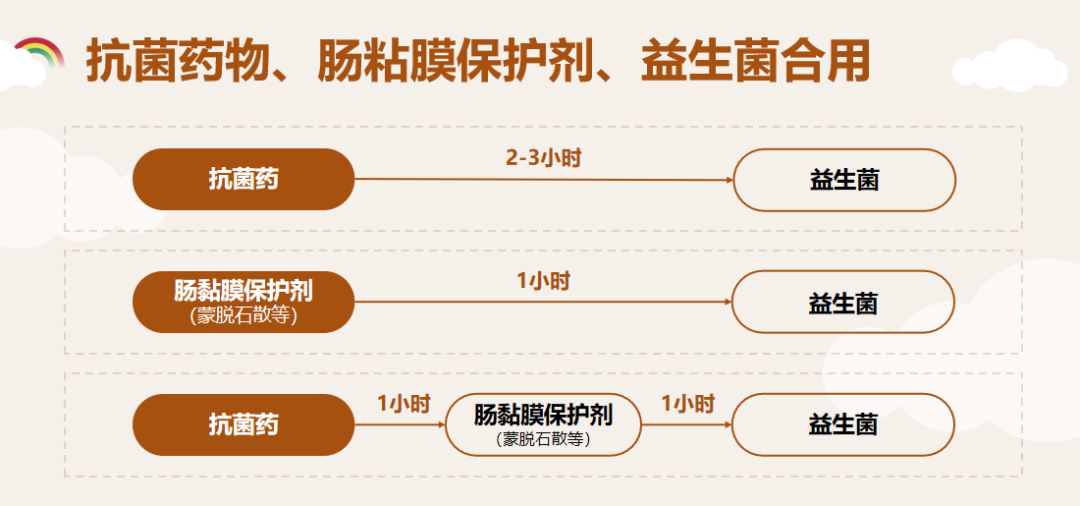 云南药品安全
