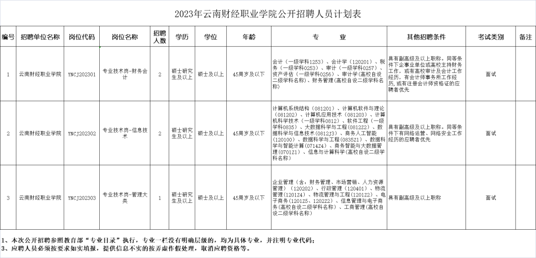 宜良之窗