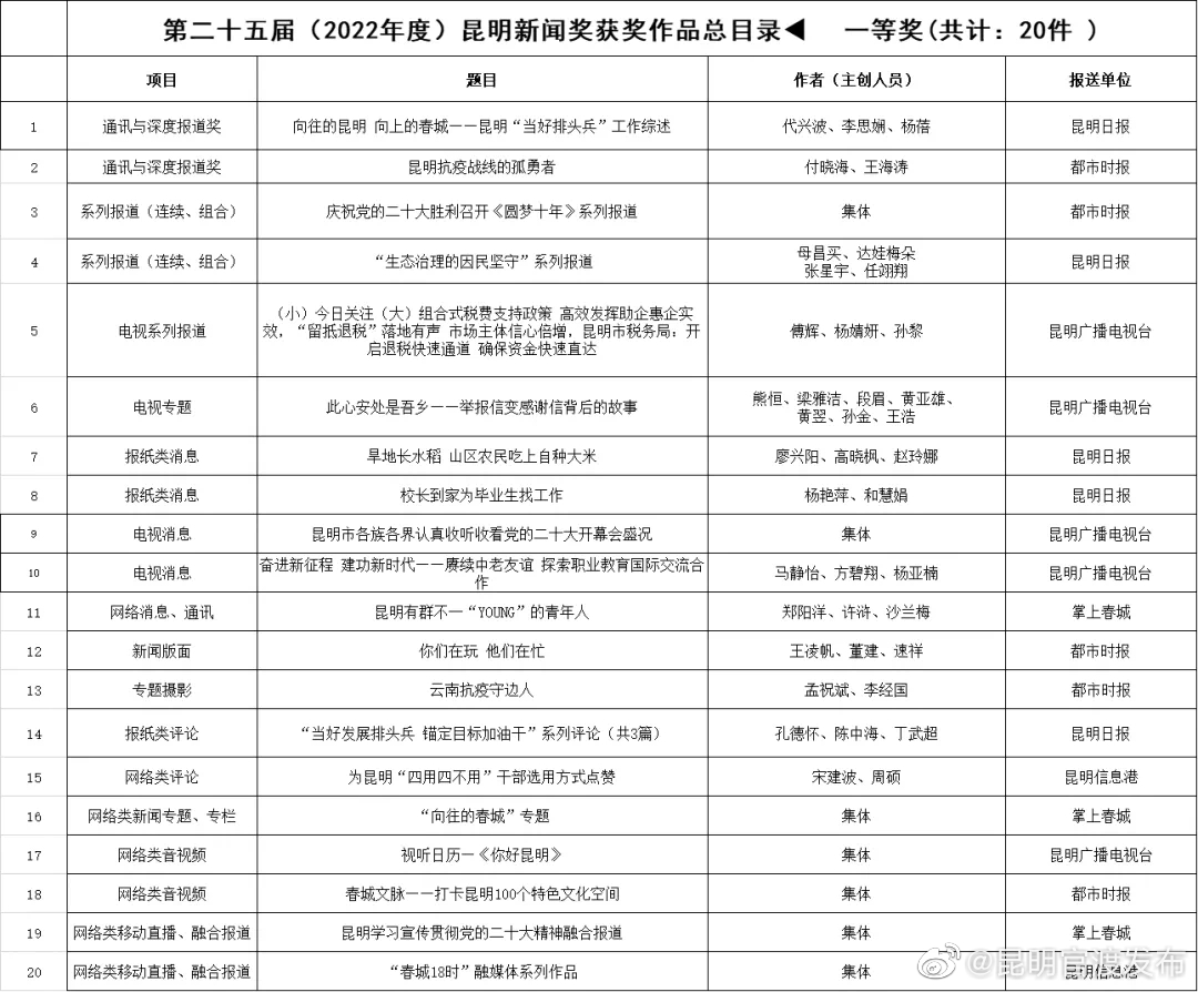 昆明官渡发布