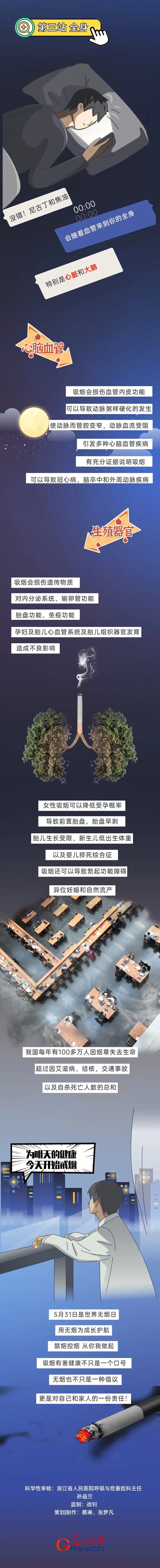 美丽云南微科普