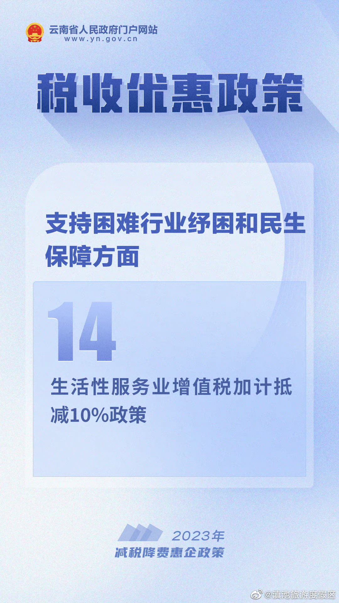 2023年减税降费惠企政策30条丨⑭生活性服务业增值税加计抵减10%政策