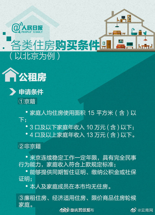 昆明五华发布