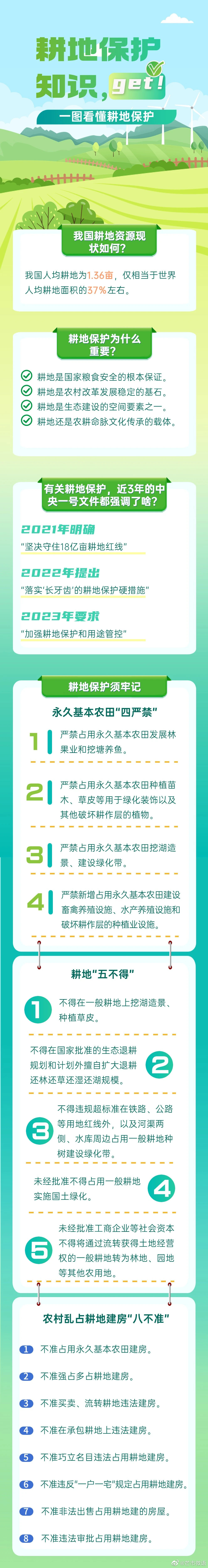一图看懂耕地保护