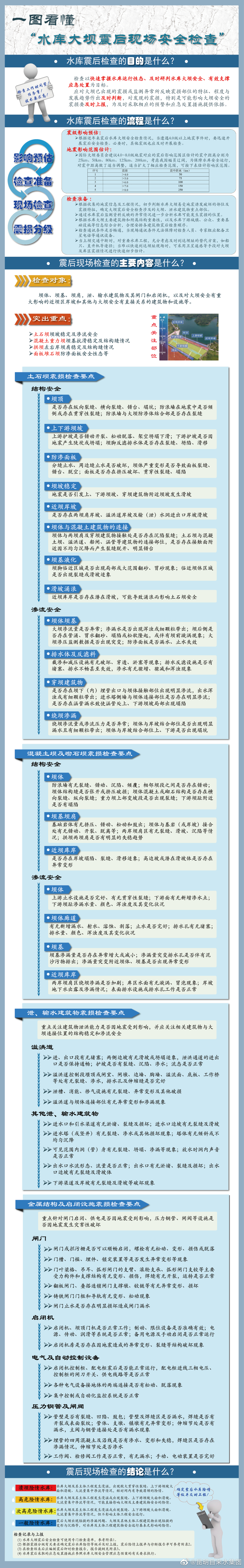 地震了，水库大坝怎么查？