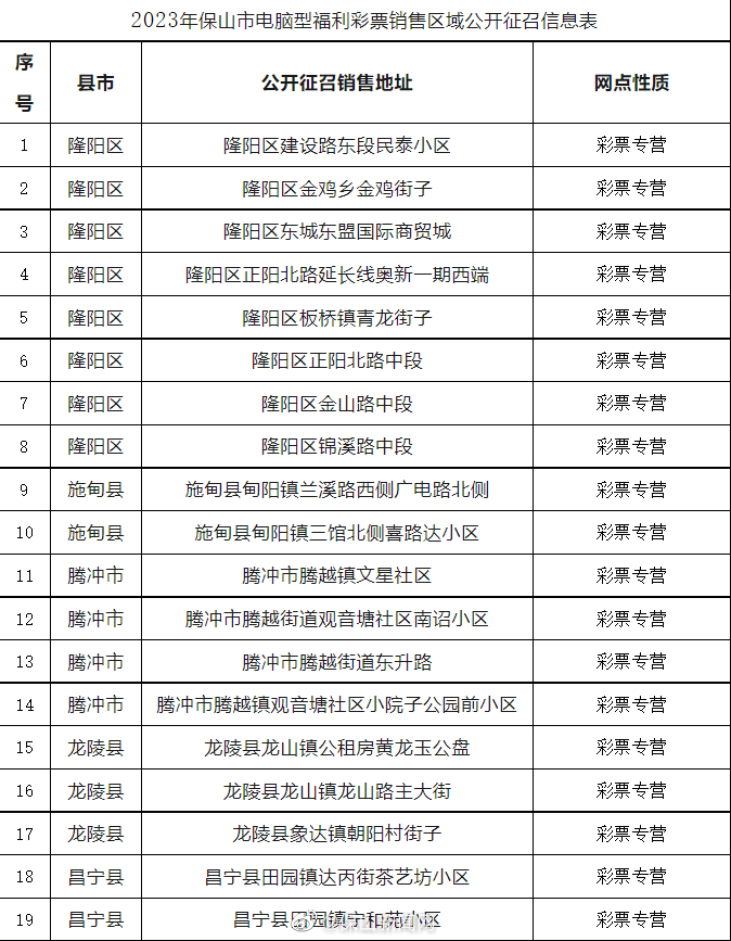 保山市福利彩票管理中心2023年福利彩票销售网点代销者公开征召公告