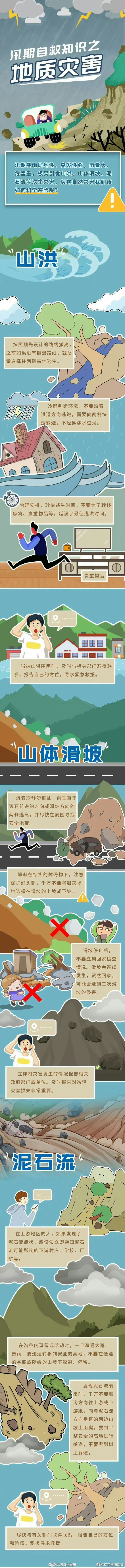 暴雨引发的地质灾害这样应对