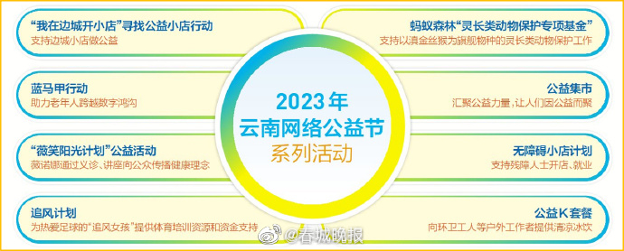 “公益+”擦亮“温暖云南”公益品牌