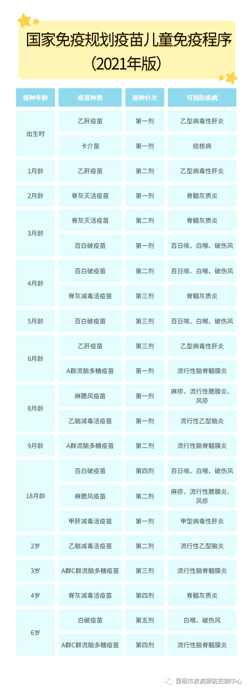 在打疫苗的路上挖呀挖呀挖……
