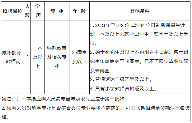 昭通日报