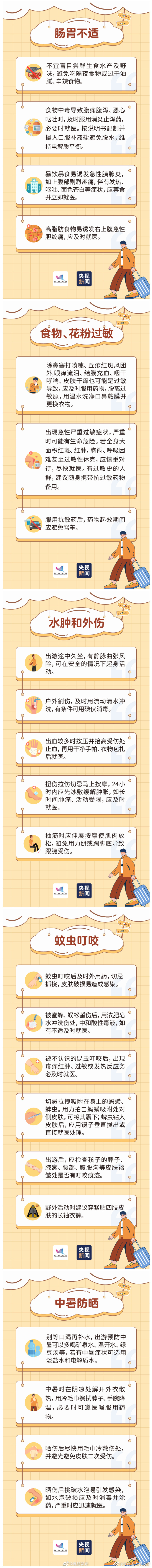 “五一”出行遇上外伤、急病怎么办？这份贴士请收好