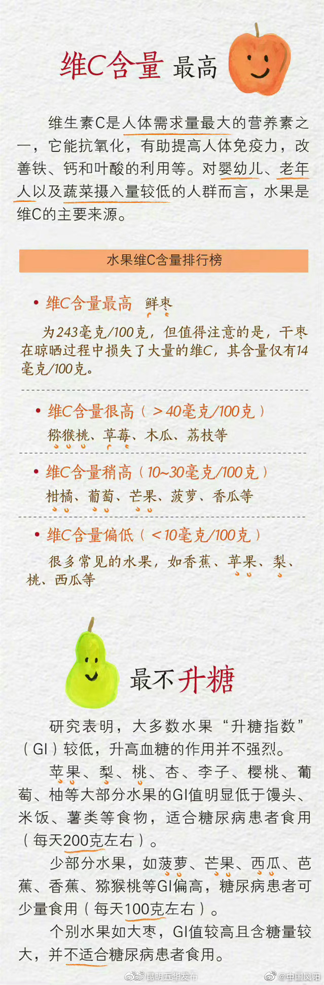 昆明五华发布