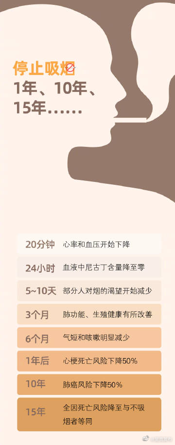 呈贡发布