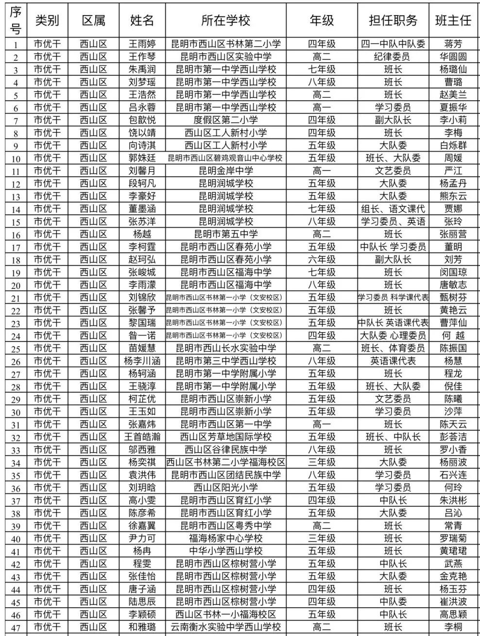 昆明西山教育体育
